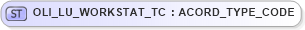 XSD Diagram of OLI_LU_WORKSTAT_TC in schema xmlife2_20_01_xsd (Acord - Life, Annuity & Health Standards Program)