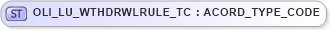 XSD Diagram of OLI_LU_WTHDRWLRULE_TC in schema xmlife2_20_01_xsd (Acord - Life, Annuity & Health Standards Program)