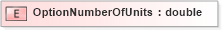XSD Diagram of OptionNumberOfUnits in schema xmlife2_20_01_xsd (Acord - Life, Annuity & Health Standards Program)
