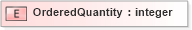 XSD Diagram of OrderedQuantity in schema xmlife2_20_01_xsd (Acord - Life, Annuity & Health Standards Program)