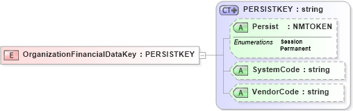 XSD Diagram of OrganizationFinancialDataKey in schema xmlife2_20_01_xsd (Acord - Life, Annuity & Health Standards Program)