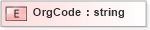 XSD Diagram of OrgCode in schema xmlife2_20_01_xsd (Acord - Life, Annuity & Health Standards Program)