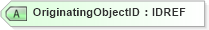 XSD Diagram of OriginatingObjectID in schema xmlife2_20_01_xsd (Acord - Life, Annuity & Health Standards Program)
