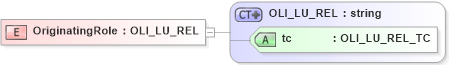 XSD Diagram of OriginatingRole in schema xmlife2_20_01_xsd (Acord - Life, Annuity & Health Standards Program)