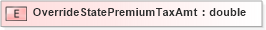 XSD Diagram of OverrideStatePremiumTaxAmt in schema txlife2_20_01_xsd (Acord - Life, Annuity & Health Standards Program)