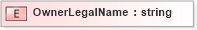 XSD Diagram of OwnerLegalName in schema xmlife2_20_01_xsd (Acord - Life, Annuity & Health Standards Program)