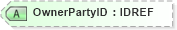 XSD Diagram of OwnerPartyID in schema xmlife2_20_01_xsd (Acord - Life, Annuity & Health Standards Program)