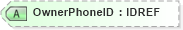 XSD Diagram of OwnerPhoneID in schema xmlife2_20_01_xsd (Acord - Life, Annuity & Health Standards Program)