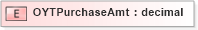 XSD Diagram of OYTPurchaseAmt in schema xmlife2_20_01_xsd (Acord - Life, Annuity & Health Standards Program)