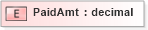XSD Diagram of PaidAmt in schema xmlife2_20_01_xsd (Acord - Life, Annuity & Health Standards Program)
