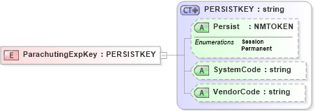 XSD Diagram of ParachutingExpKey in schema xmlife2_20_01_xsd (Acord - Life, Annuity & Health Standards Program)