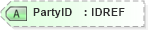 XSD Diagram of PartyID in schema xmlife2_20_01_xsd (Acord - Life, Annuity & Health Standards Program)