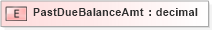 XSD Diagram of PastDueBalanceAmt in schema xmlife2_20_01_xsd (Acord - Life, Annuity & Health Standards Program)