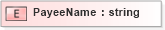 XSD Diagram of PayeeName in schema xmlife2_20_01_xsd (Acord - Life, Annuity & Health Standards Program)