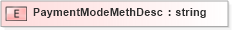 XSD Diagram of PaymentModeMethDesc in schema xmlife2_20_01_xsd (Acord - Life, Annuity & Health Standards Program)