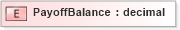 XSD Diagram of PayoffBalance in schema xmlife2_20_01_xsd (Acord - Life, Annuity & Health Standards Program)