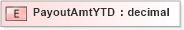 XSD Diagram of PayoutAmtYTD in schema xmlife2_20_01_xsd (Acord - Life, Annuity & Health Standards Program)