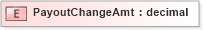 XSD Diagram of PayoutChangeAmt in schema xmlife2_20_01_xsd (Acord - Life, Annuity & Health Standards Program)