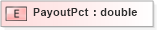 XSD Diagram of PayoutPct in schema xmlife2_20_01_xsd (Acord - Life, Annuity & Health Standards Program)