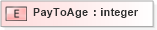 XSD Diagram of PayToAge in schema xmlife2_20_01_xsd (Acord - Life, Annuity & Health Standards Program)