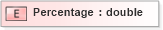 XSD Diagram of Percentage in schema xmlife2_20_01_xsd (Acord - Life, Annuity & Health Standards Program)