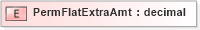 XSD Diagram of PermFlatExtraAmt in schema xmlife2_20_01_xsd (Acord - Life, Annuity & Health Standards Program)