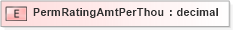 XSD Diagram of PermRatingAmtPerThou in schema xmlife2_20_01_xsd (Acord - Life, Annuity & Health Standards Program)