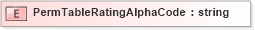 XSD Diagram of PermTableRatingAlphaCode in schema xmlife2_20_01_xsd (Acord - Life, Annuity & Health Standards Program)