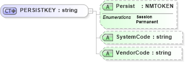 XSD Diagram of PERSISTKEY in schema xlifebase2_20_01_xsd (Acord - Life, Annuity & Health Standards Program)