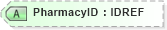 XSD Diagram of PharmacyID in schema xmlife2_20_01_xsd (Acord - Life, Annuity & Health Standards Program)