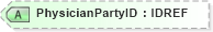 XSD Diagram of PhysicianPartyID in schema xmlife2_20_01_xsd (Acord - Life, Annuity & Health Standards Program)
