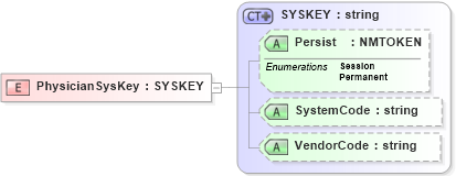 XSD Diagram of PhysicianSysKey in schema xmlife2_20_01_xsd (Acord - Life, Annuity & Health Standards Program)