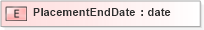 XSD Diagram of PlacementEndDate in schema xmlife2_20_01_xsd (Acord - Life, Annuity & Health Standards Program)