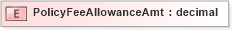 XSD Diagram of PolicyFeeAllowanceAmt in schema xmlife2_20_01_xsd (Acord - Life, Annuity & Health Standards Program)