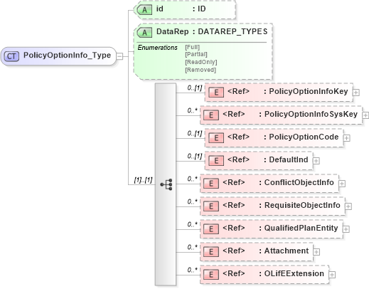 XSD Diagram of PolicyOptionInfo_Type in schema xmlife2_20_01_xsd (Acord - Life, Annuity & Health Standards Program)