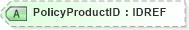 XSD Diagram of PolicyProductID in schema xmlife2_20_01_xsd (Acord - Life, Annuity & Health Standards Program)