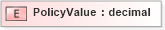 XSD Diagram of PolicyValue in schema xmlife2_20_01_xsd (Acord - Life, Annuity & Health Standards Program)