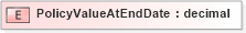 XSD Diagram of PolicyValueAtEndDate in schema xmlife2_20_01_xsd (Acord - Life, Annuity & Health Standards Program)