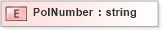 XSD Diagram of PolNumber in schema xmlife2_20_01_xsd (Acord - Life, Annuity & Health Standards Program)
