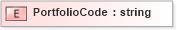 XSD Diagram of PortfolioCode in schema xmlife2_20_01_xsd (Acord - Life, Annuity & Health Standards Program)
