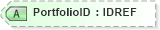 XSD Diagram of PortfolioID in schema xmlife2_20_01_xsd (Acord - Life, Annuity & Health Standards Program)