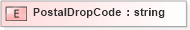 XSD Diagram of PostalDropCode in schema xmlife2_20_01_xsd (Acord - Life, Annuity & Health Standards Program)