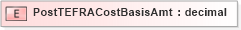 XSD Diagram of PostTEFRACostBasisAmt in schema xmlife2_20_01_xsd (Acord - Life, Annuity & Health Standards Program)