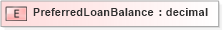 XSD Diagram of PreferredLoanBalance in schema xmlife2_20_01_xsd (Acord - Life, Annuity & Health Standards Program)