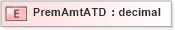 XSD Diagram of PremAmtATD in schema xmlife2_20_01_xsd (Acord - Life, Annuity & Health Standards Program)