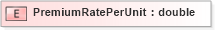 XSD Diagram of PremiumRatePerUnit in schema xmlife2_20_01_xsd (Acord - Life, Annuity & Health Standards Program)