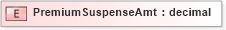 XSD Diagram of PremiumSuspenseAmt in schema xmlife2_20_01_xsd (Acord - Life, Annuity & Health Standards Program)