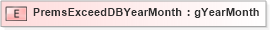 XSD Diagram of PremsExceedDBYearMonth in schema xmlife2_20_01_xsd (Acord - Life, Annuity & Health Standards Program)