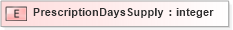 XSD Diagram of PrescriptionDaysSupply in schema xmlife2_20_01_xsd (Acord - Life, Annuity & Health Standards Program)