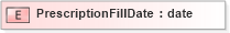 XSD Diagram of PrescriptionFillDate in schema xmlife2_20_01_xsd (Acord - Life, Annuity & Health Standards Program)